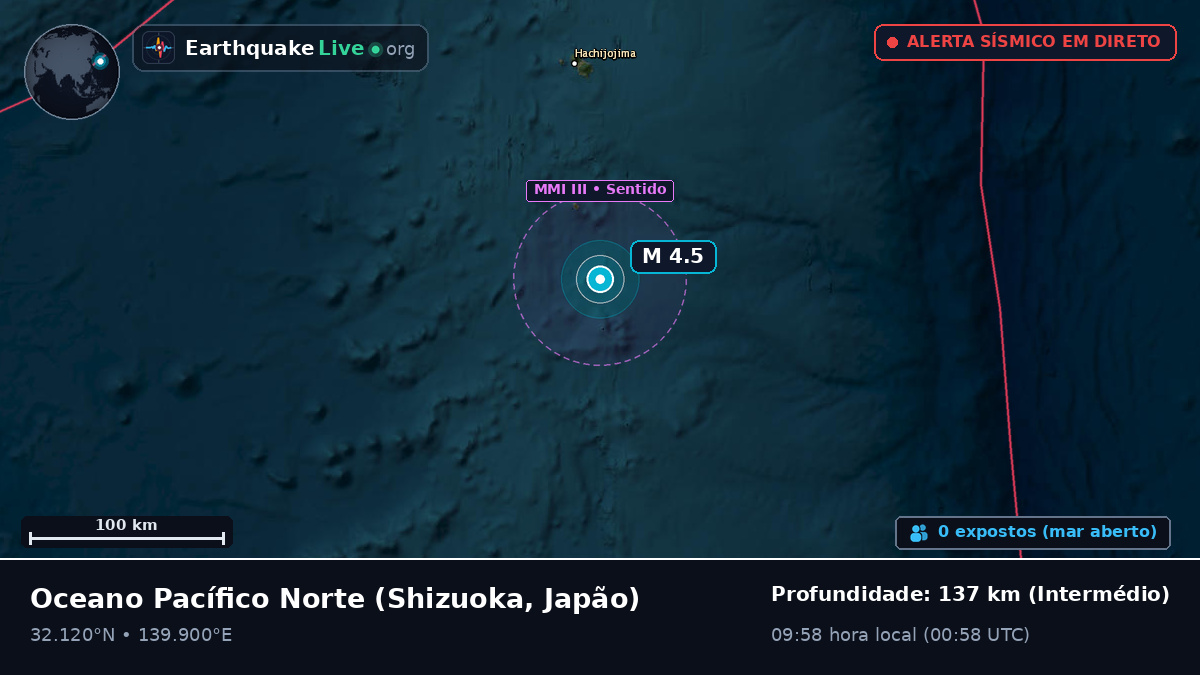 Oceano Pacífico Norte (Japão)