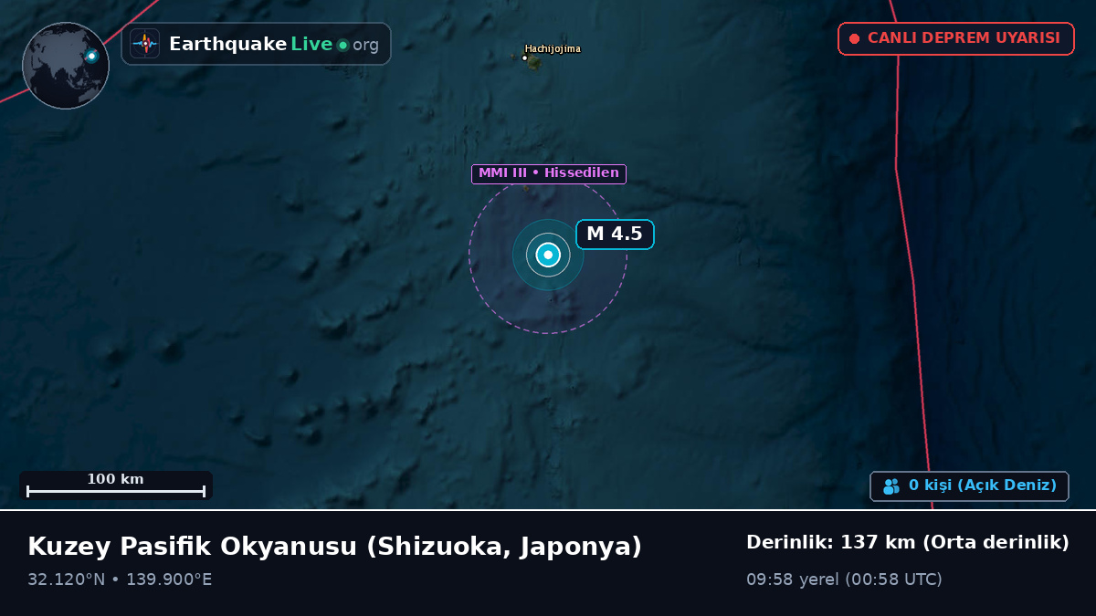 Kuzey Pasifik Okyanusu (Japonya)