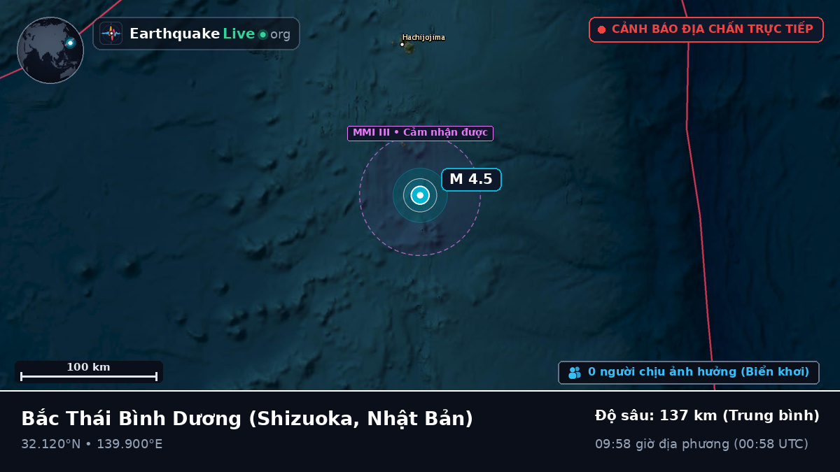 Bắc Thái Bình Dương (Nhật Bản)