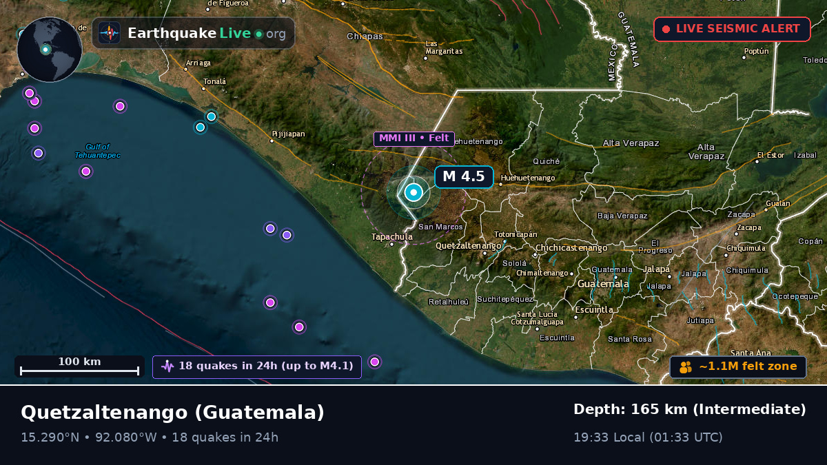 Quezaltenango, Guatemala