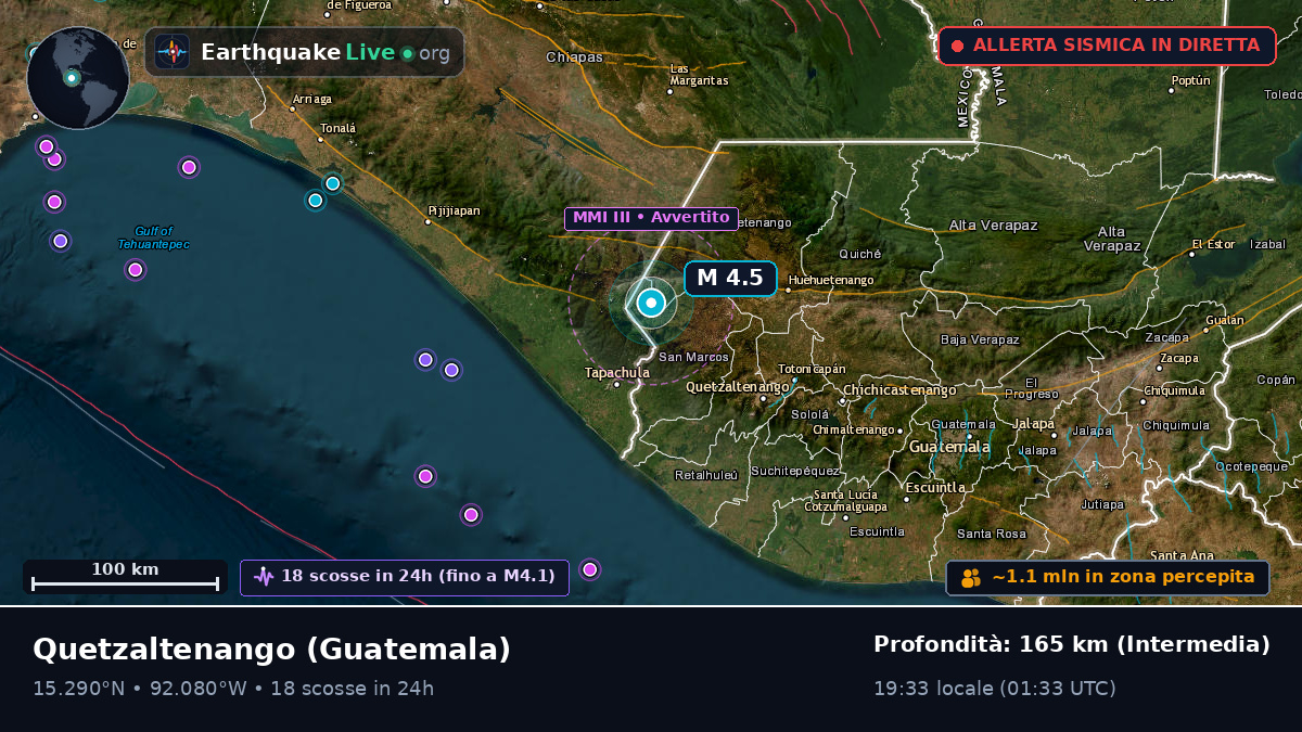 Quezaltenango, Guatemala