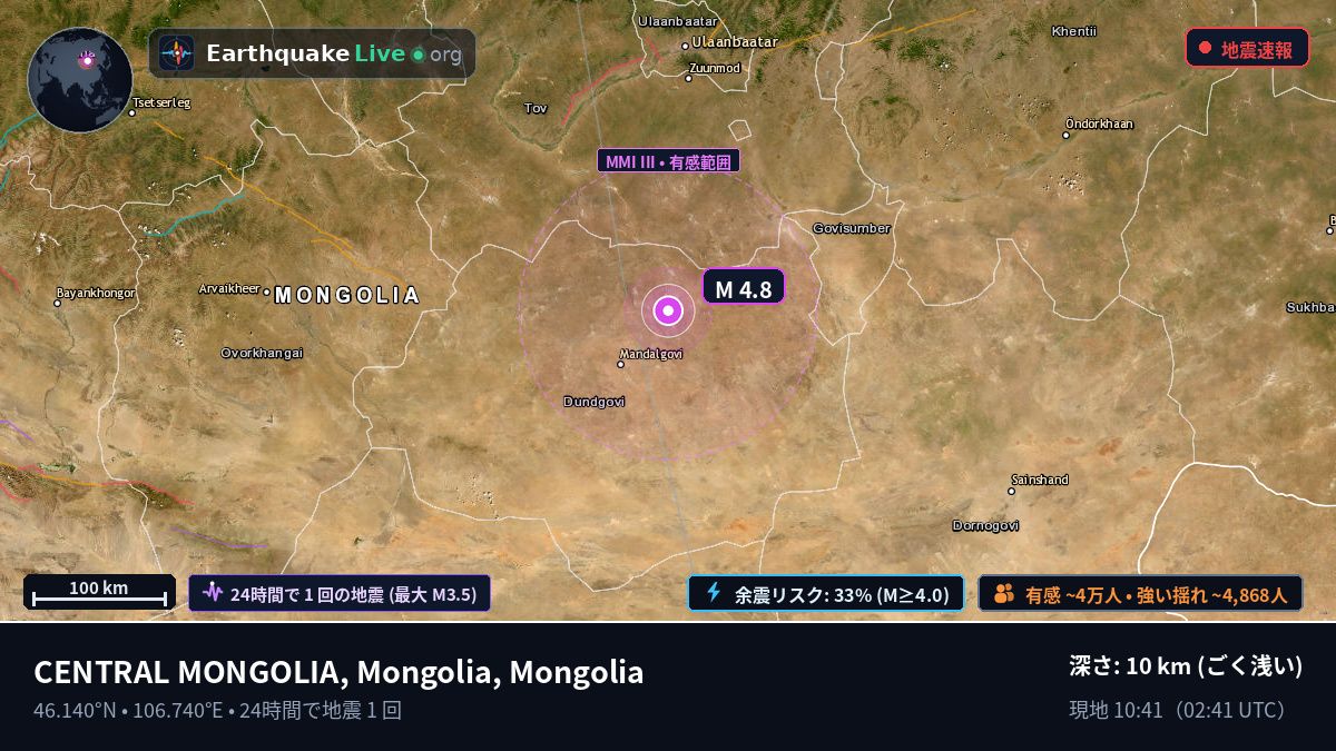 Dundgovi, Mongolia