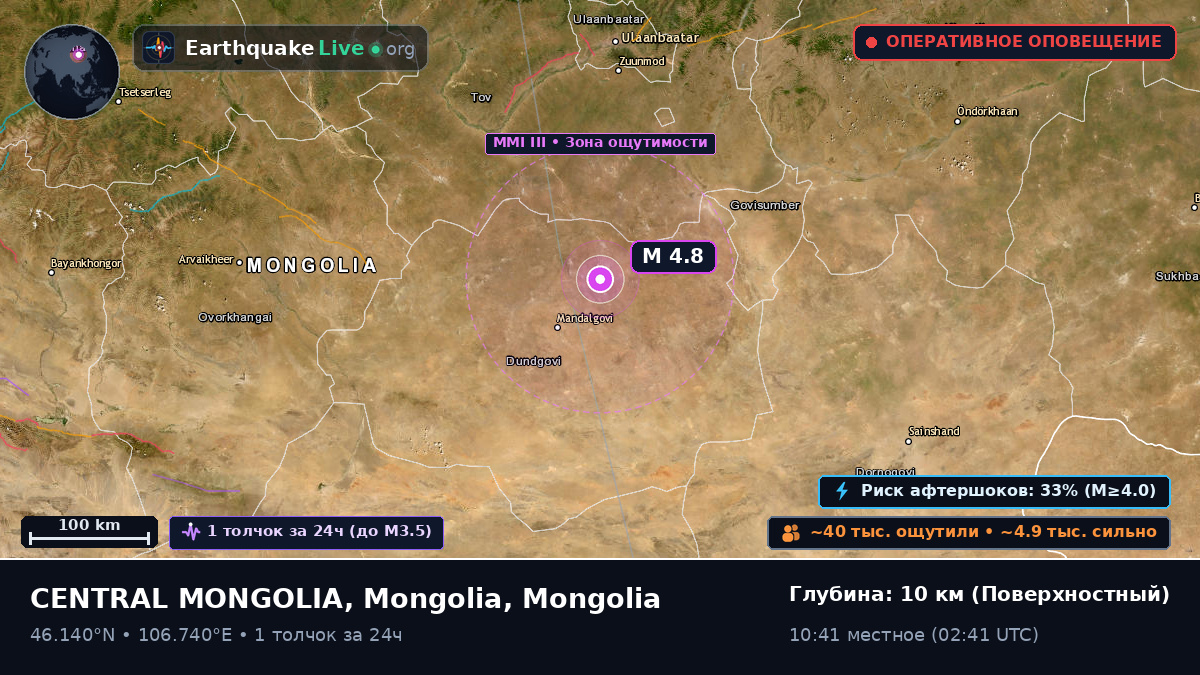 Dundgovi, Mongolia