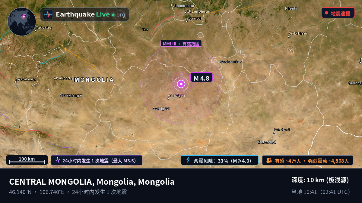 Dundgovi, Mongolia