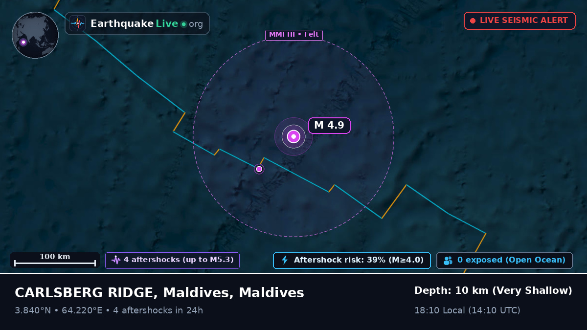 Indian Ocean (Maldives)