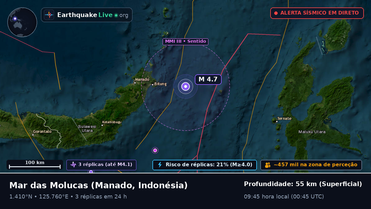 Mar das Molucas (Indonésia)