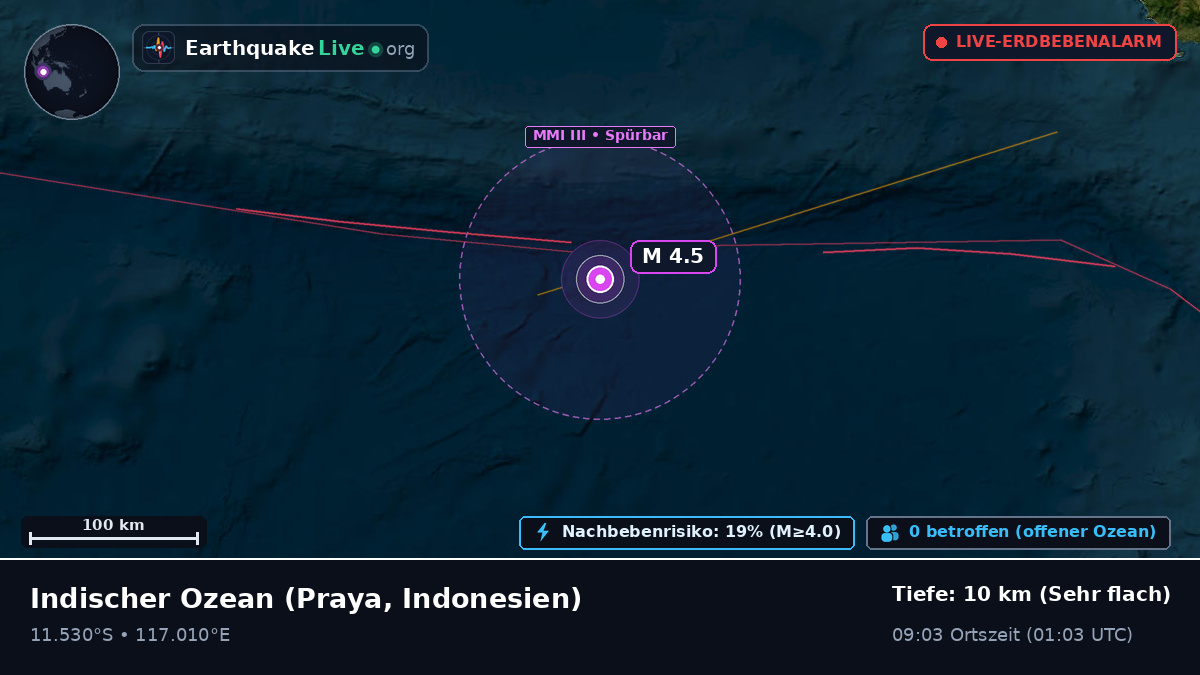 Indischer Ozean (Indonesien)