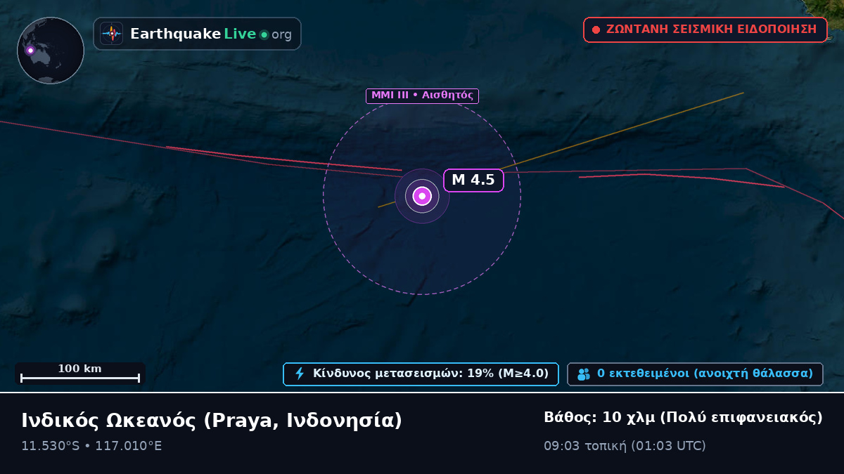Ινδικός Ωκεανός (Ινδονησία)