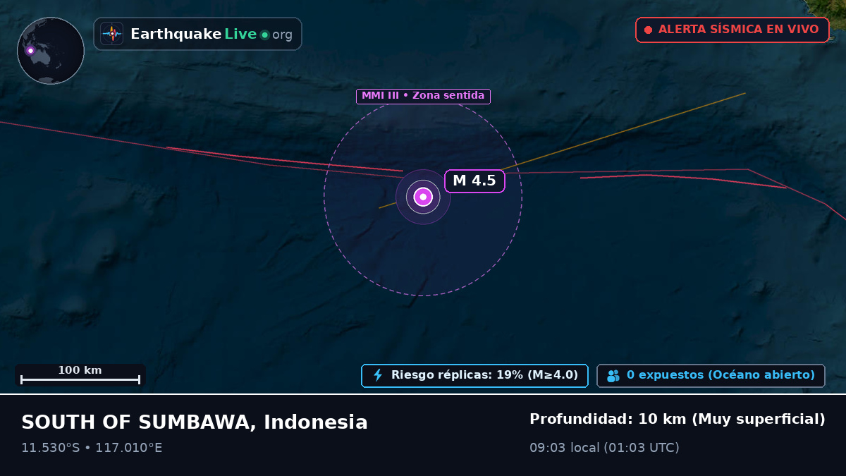 Océano Índico (Indonesia)