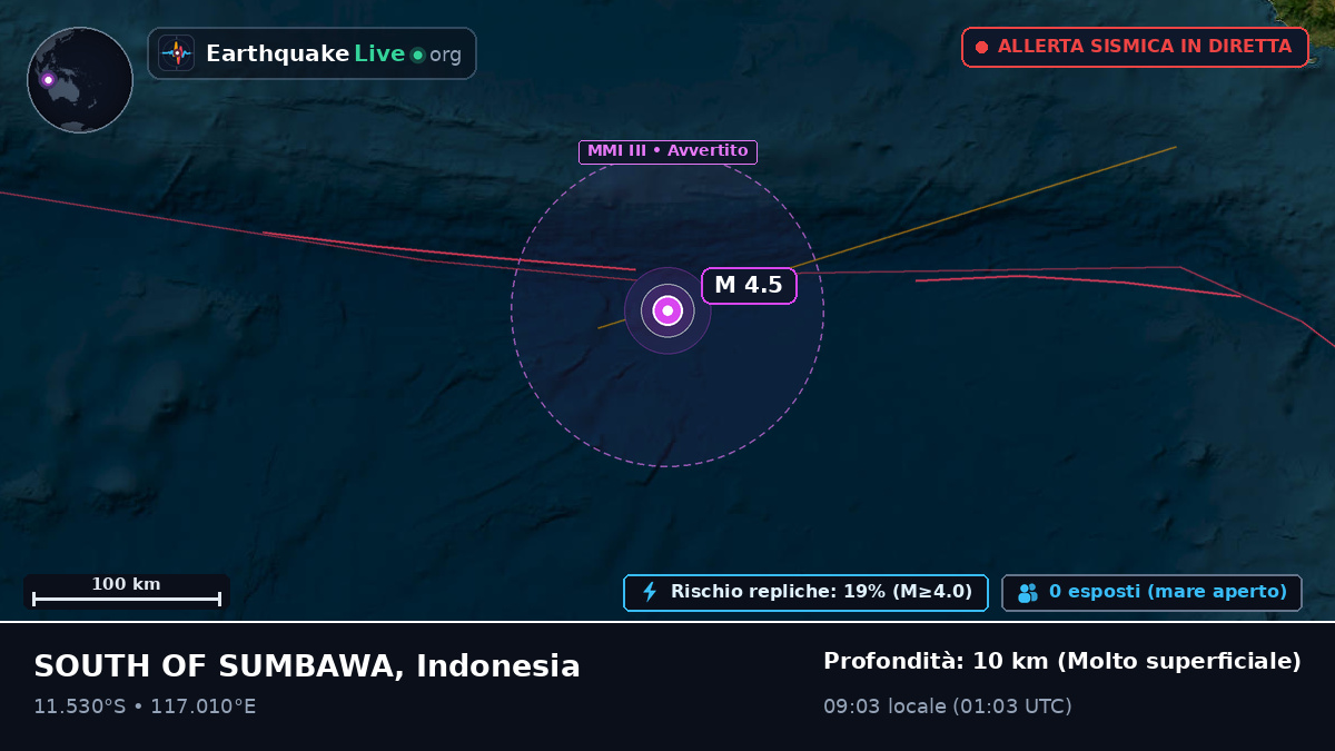 Oceano Indiano (Indonesia)
