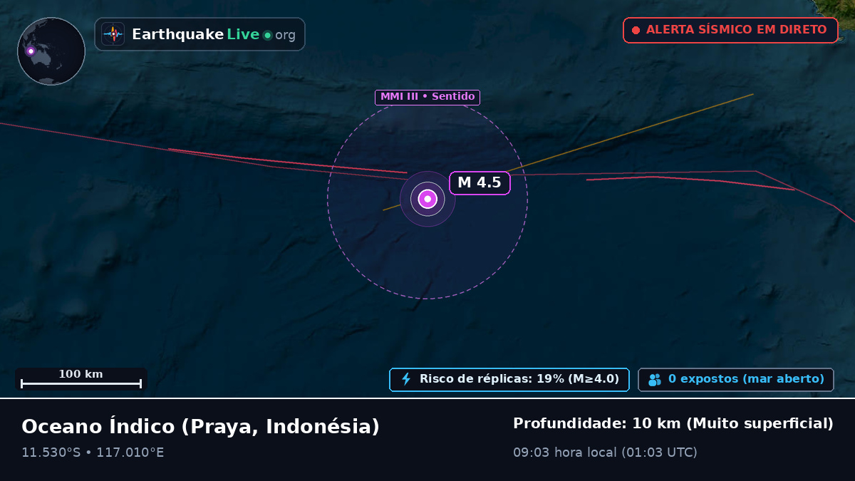 Oceano Índico (Indonésia)