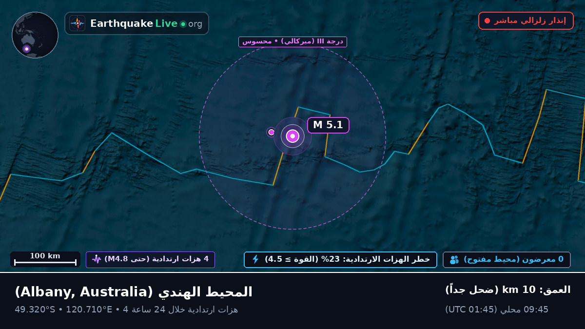 المحيط الهندي (Australia)