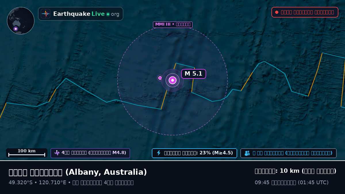 ভারত মহাসাগর (Australia)