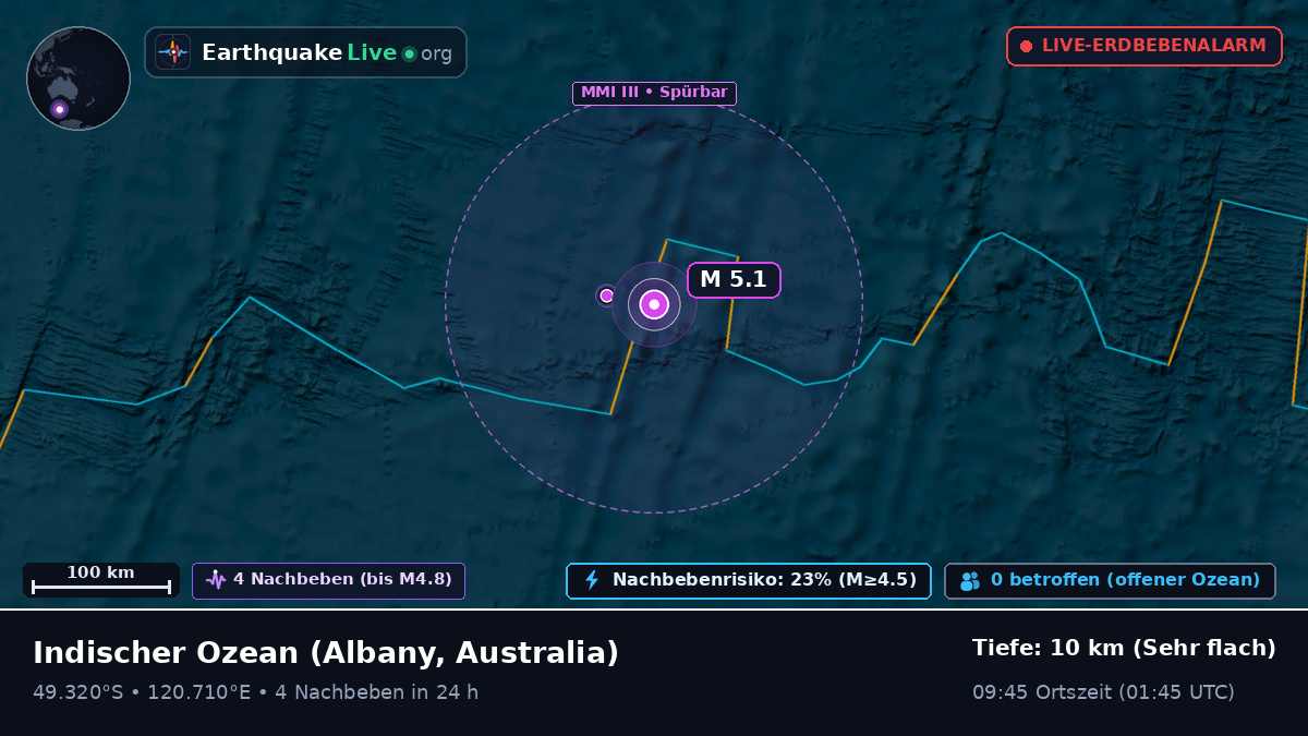 Indischer Ozean (Australia)