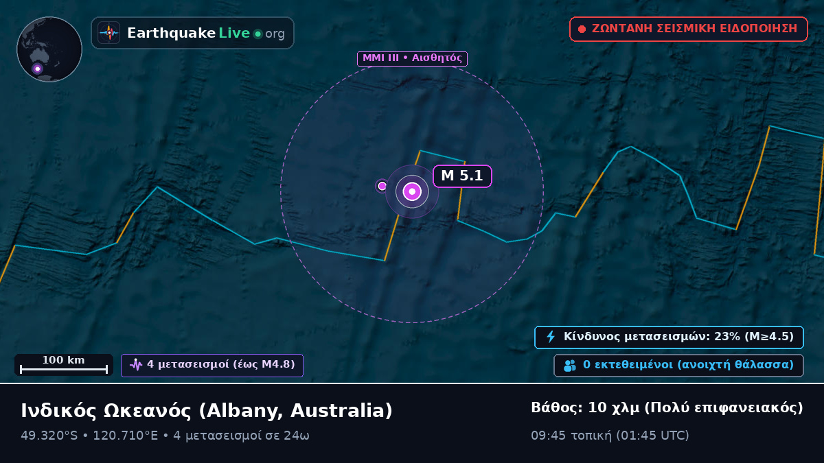 Ινδικός Ωκεανός (Australia)
