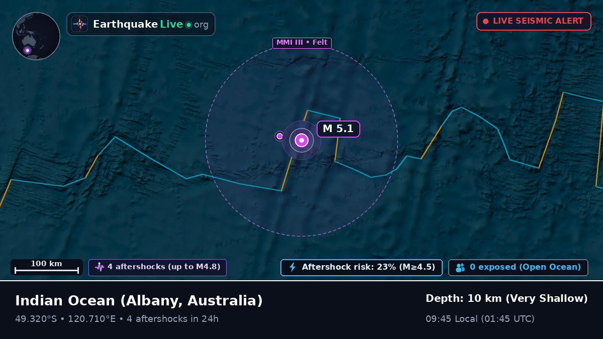 Indian Ocean (Australia)
