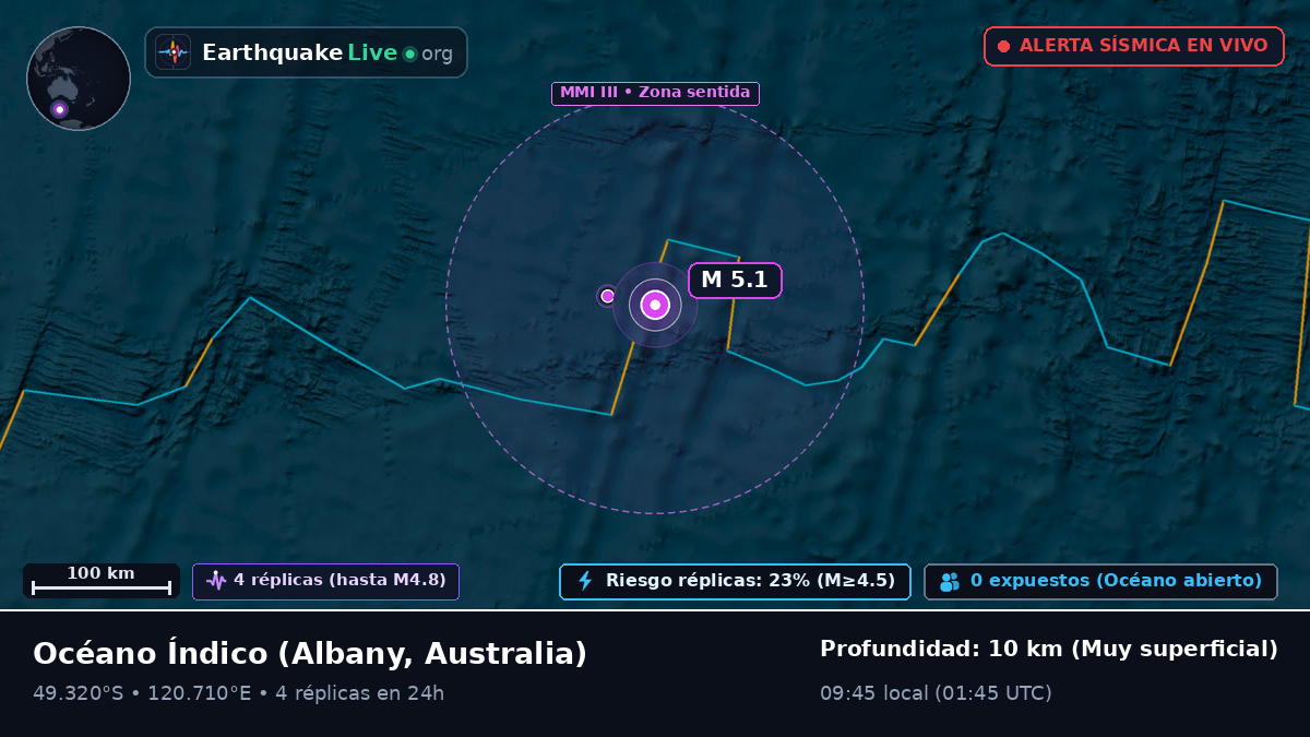 Océano Índico (Australia)