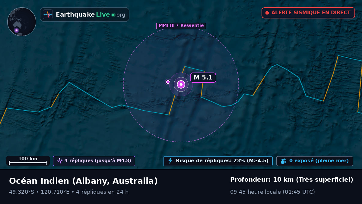 Océan Indien (Australia)