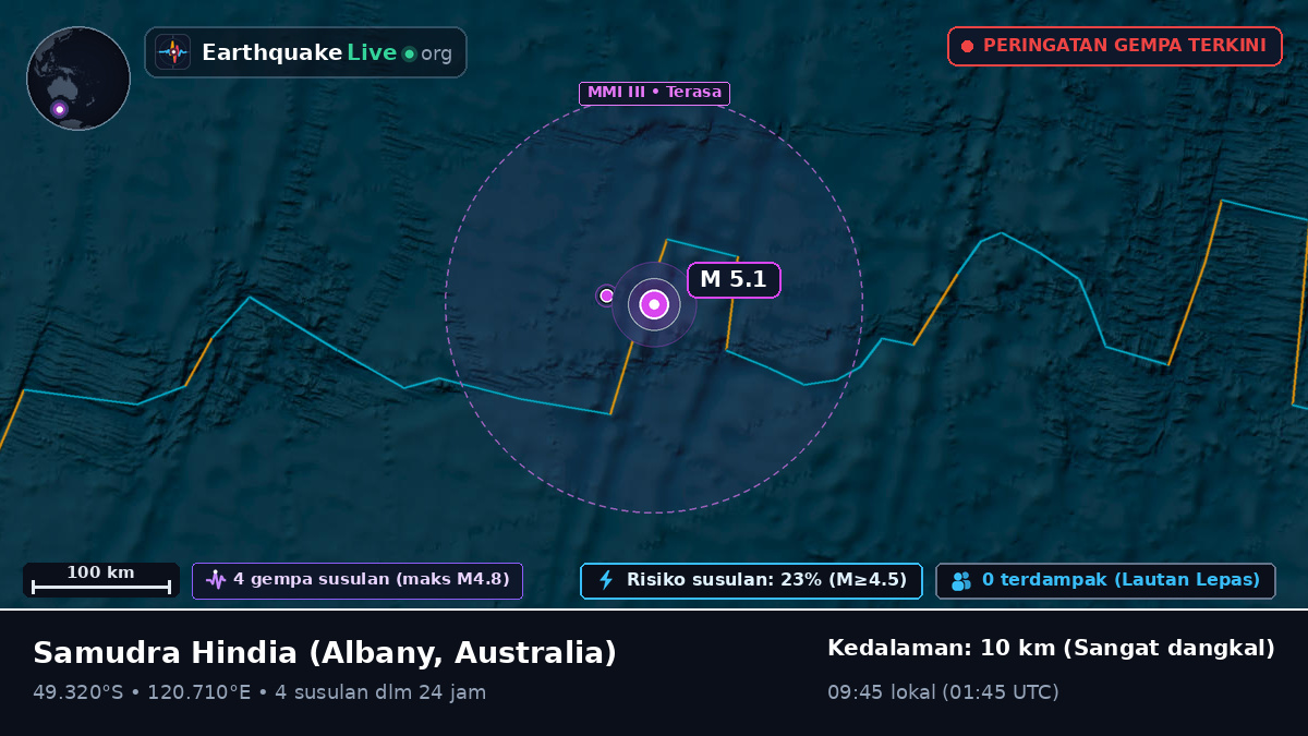 Samudra Hindia (Australia)