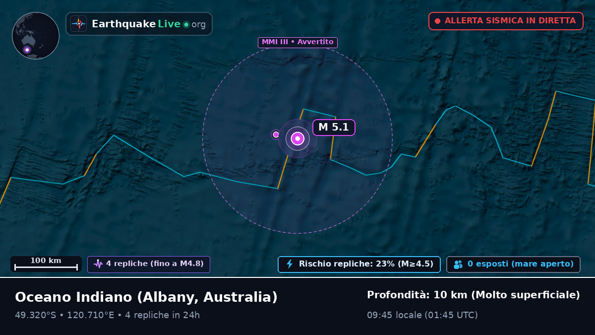 Oceano Indiano (Australia)