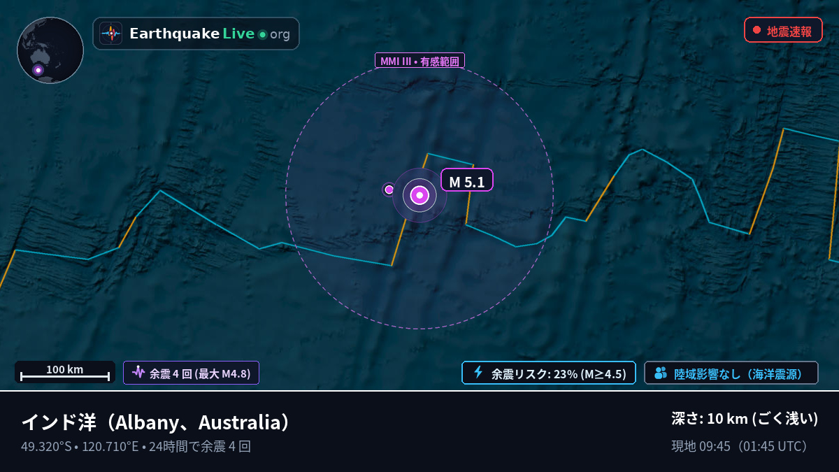 インド洋 (Australia)