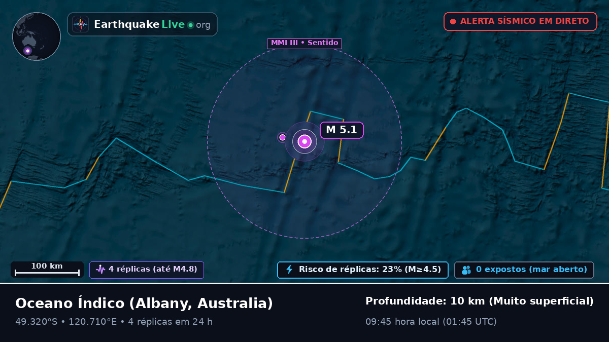 Oceano Índico (Australia)