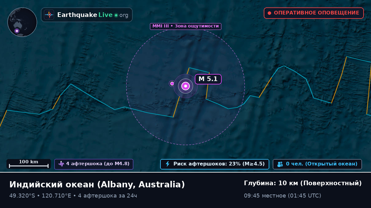 Индийский океан (Australia)