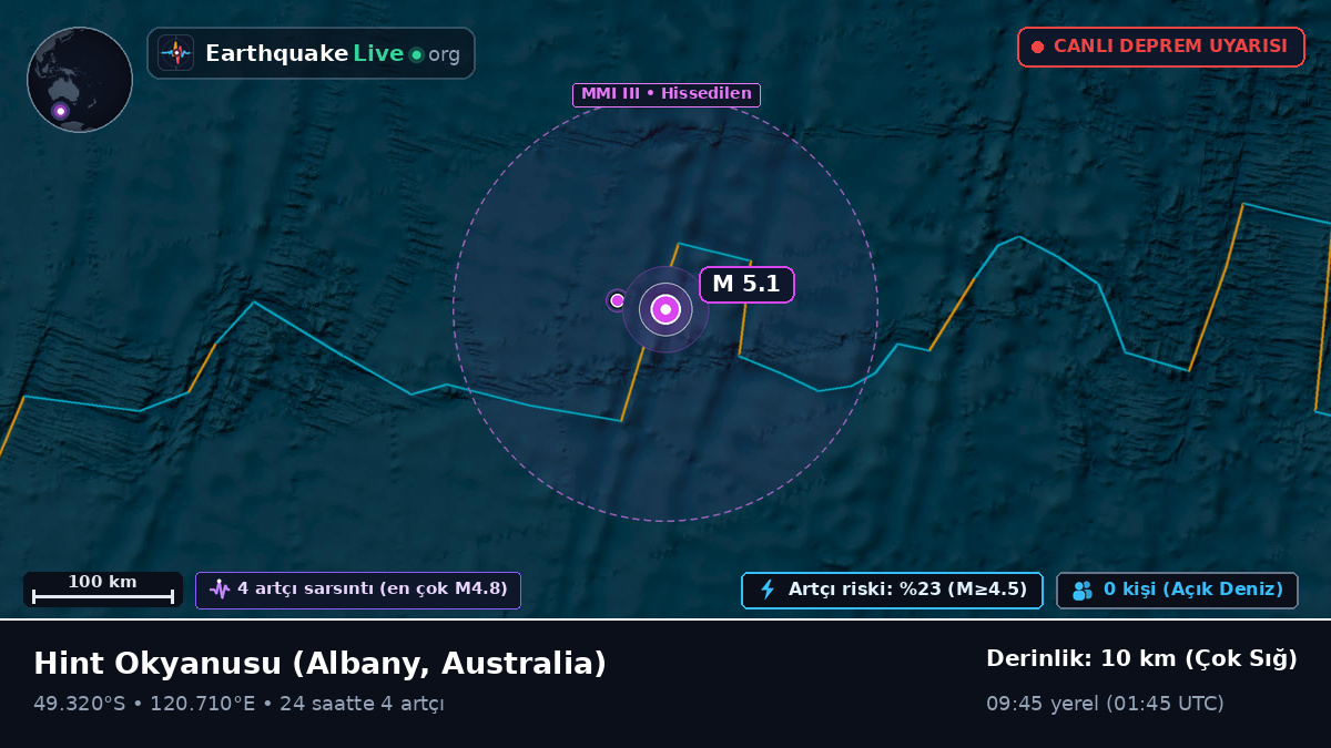Hint Okyanusu (Australia)