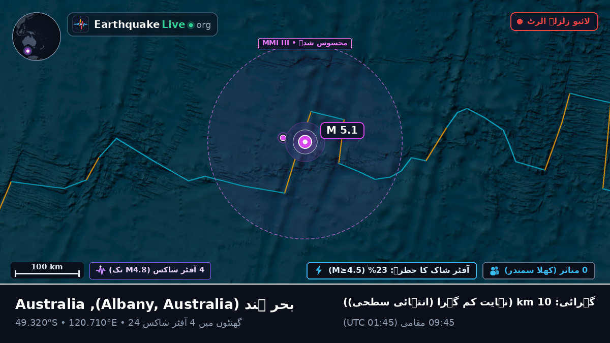 بحر ہند (Australia)