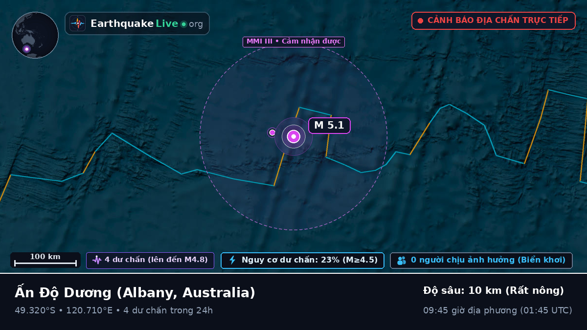 Ấn Độ Dương (Australia)