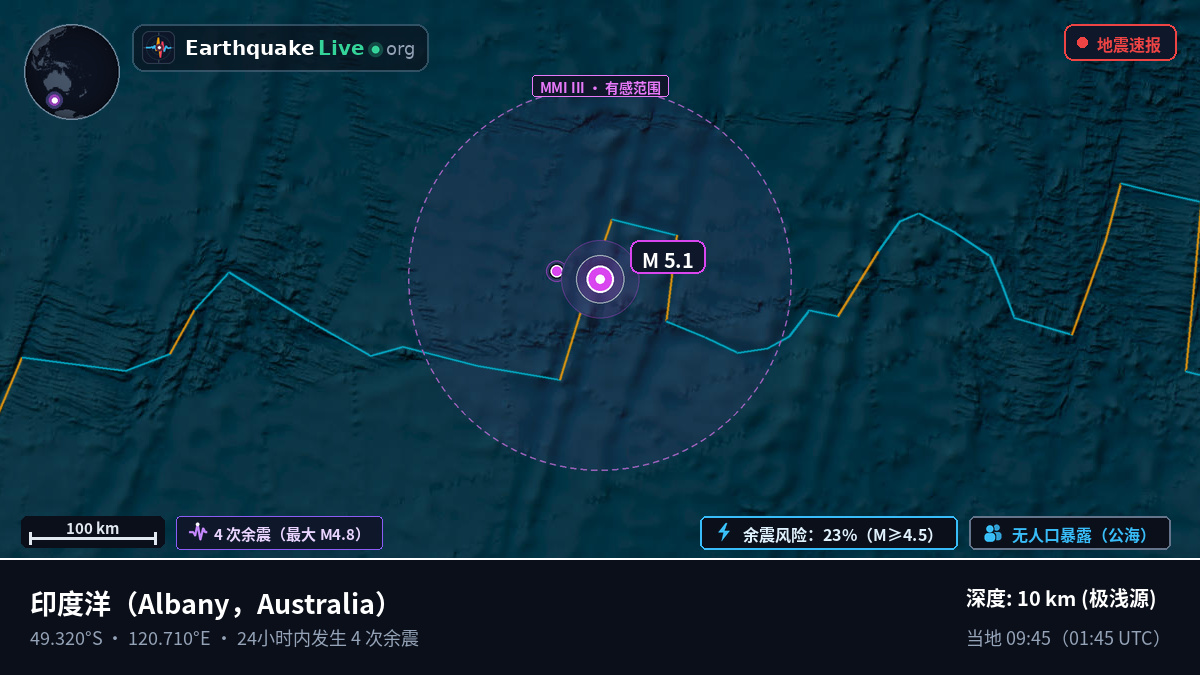 印度洋 (Australia)