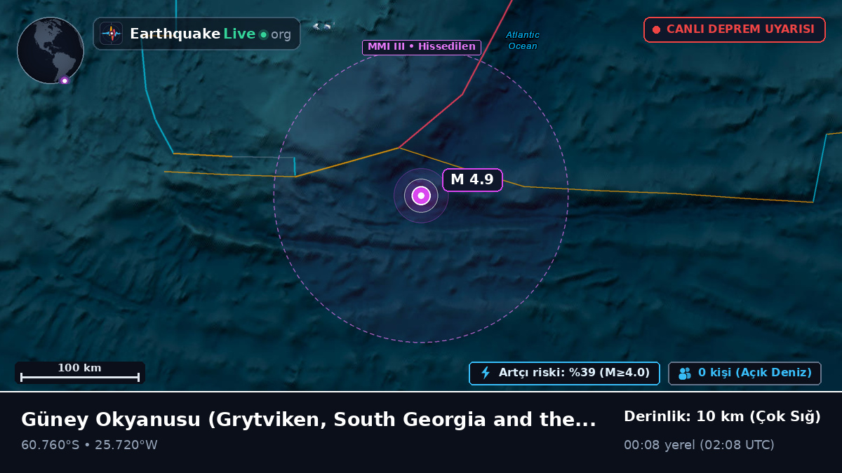 Güney Okyanusu (South Georgia and the Islands)