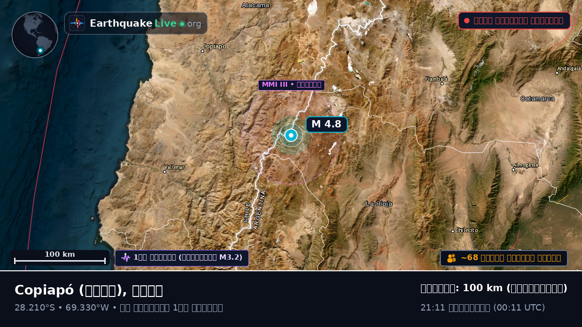 Atacama, চিলি