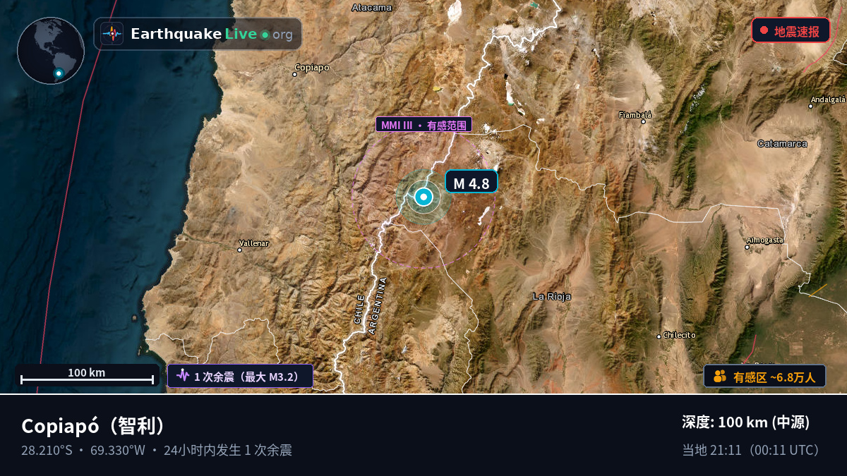 Atacama, 智利