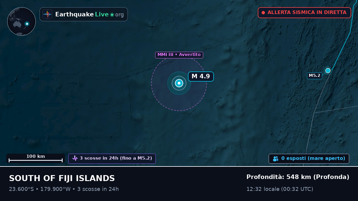 Oceano Pacifico meridionale (Tonga)