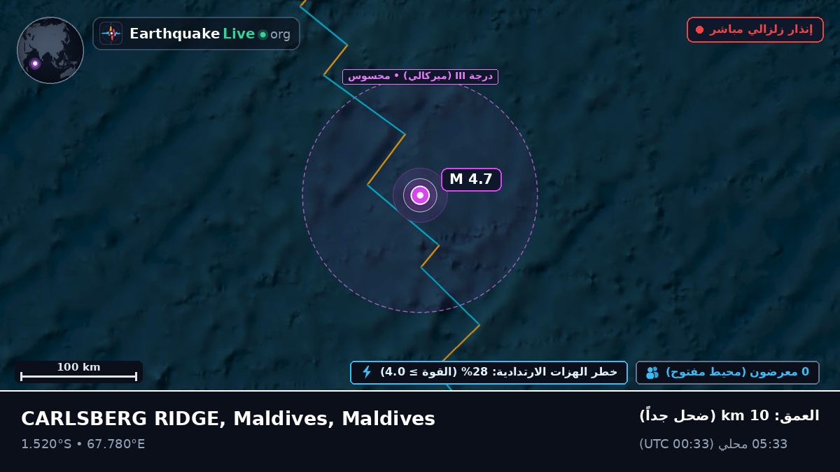 المحيط الهندي (Maldives)