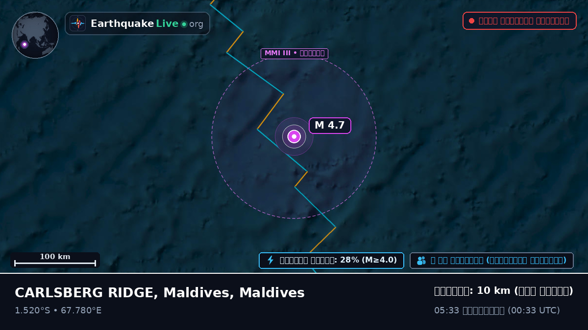 ভারত মহাসাগর (Maldives)