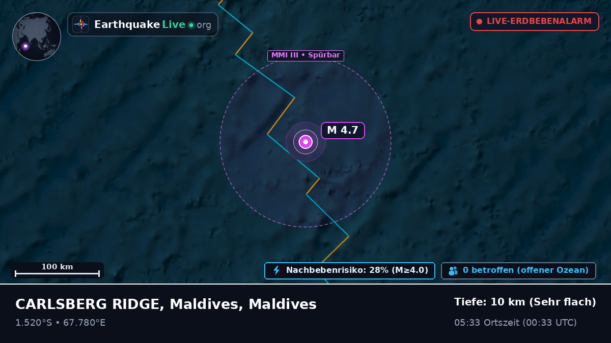 Indischer Ozean (Maldives)