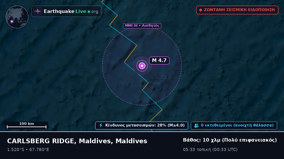 Ινδικός Ωκεανός (Maldives)
