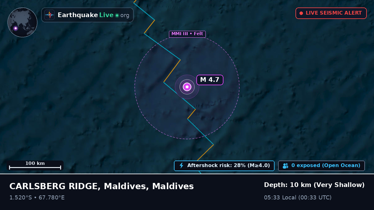 Indian Ocean (Maldives)