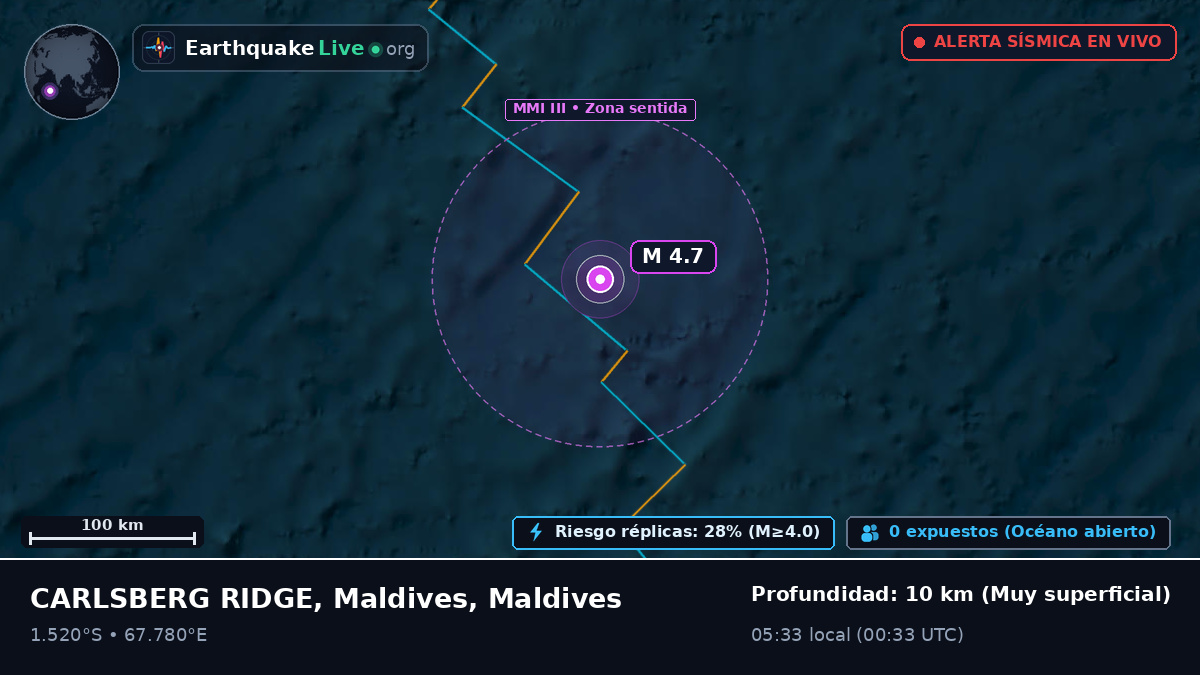 Océano Índico (Maldives)