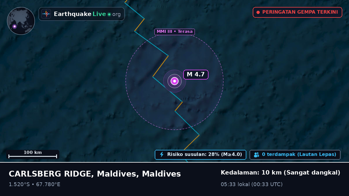 Samudra Hindia (Maldives)