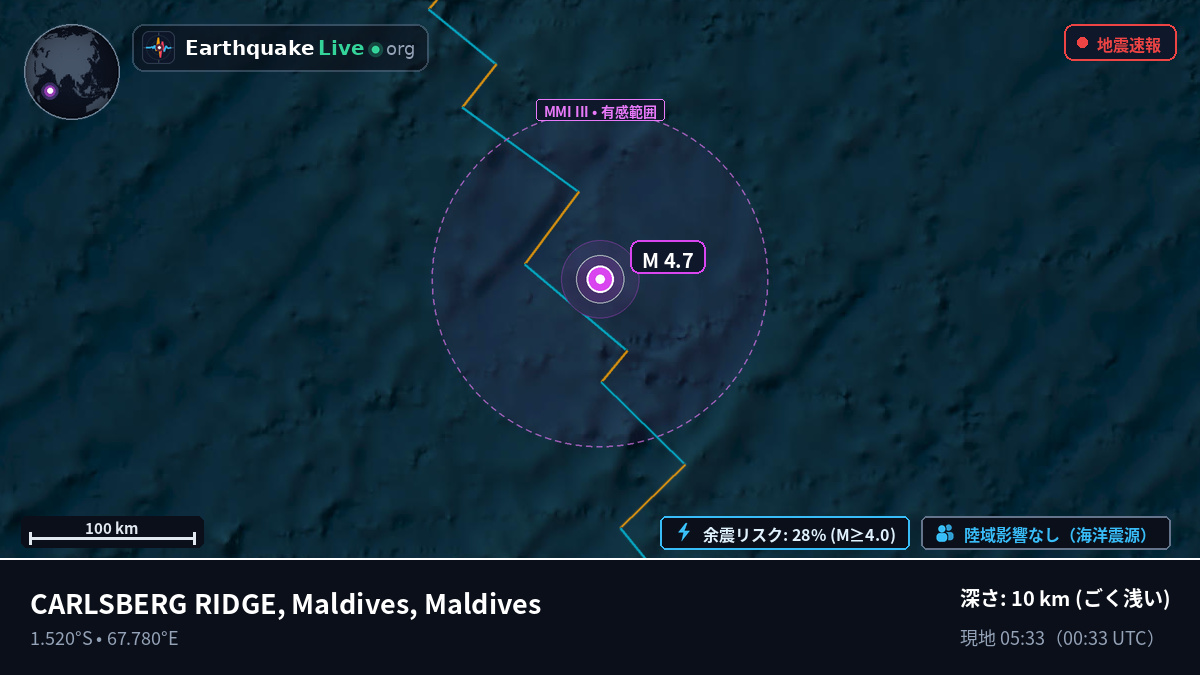 インド洋 (Maldives)
