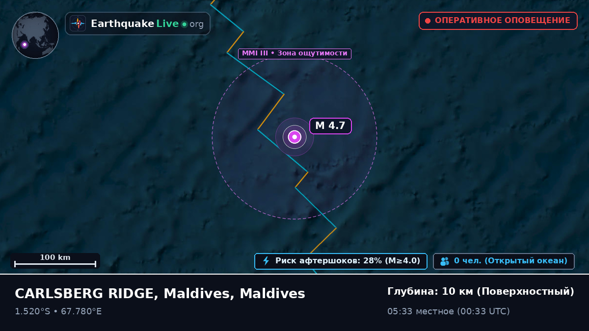 Индийский океан (Maldives)