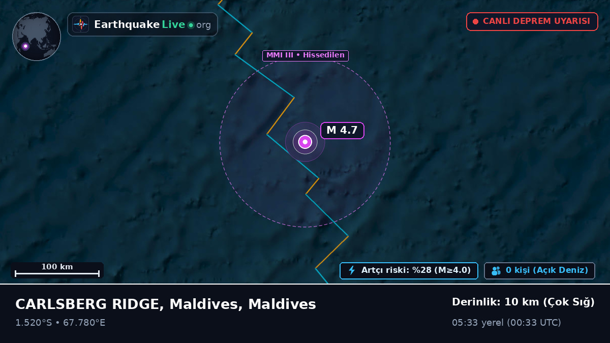 Hint Okyanusu (Maldives)