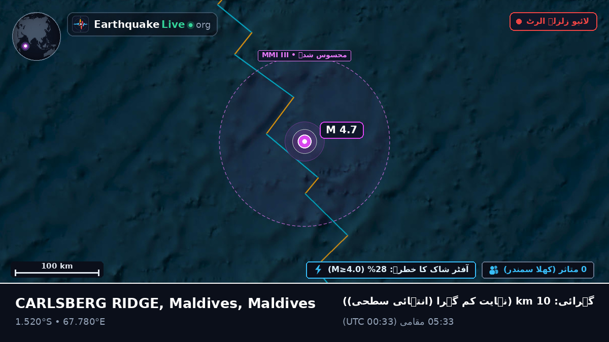 بحر ہند (Maldives)