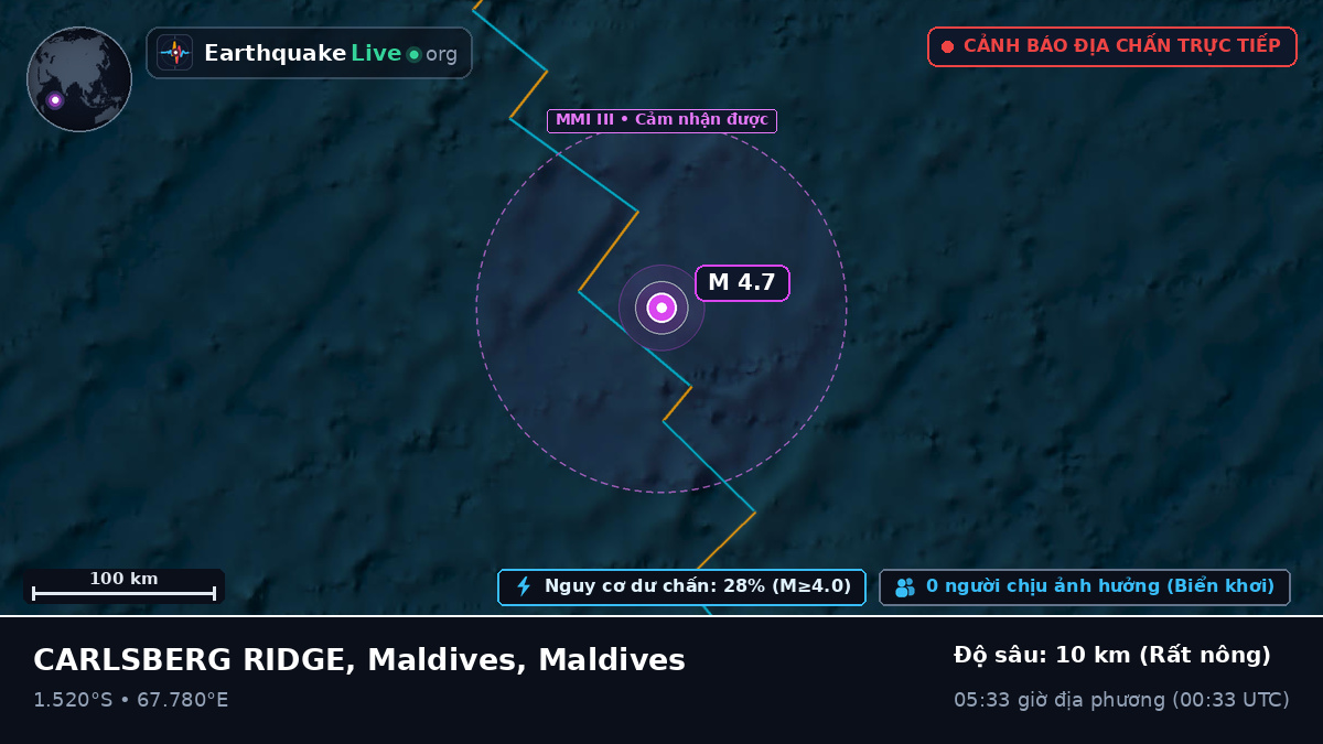Ấn Độ Dương (Maldives)
