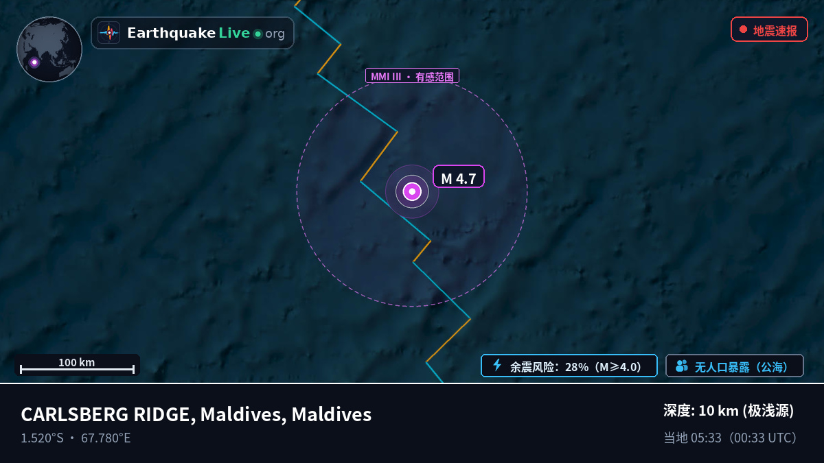 印度洋 (Maldives)