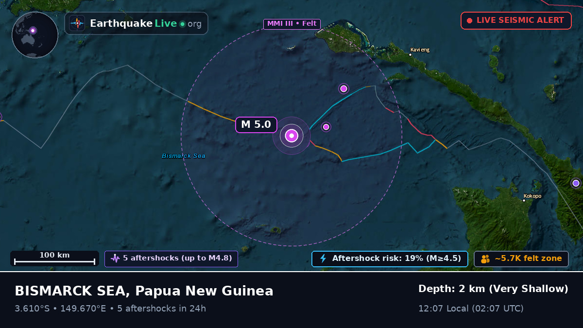 Off the coast of Kavieng, Papua New Guinea