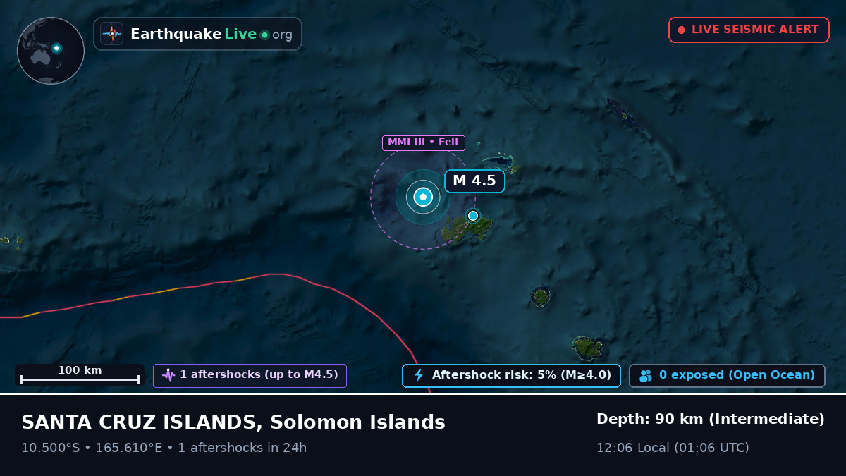 Off the coast of Lata, Solomon Islands